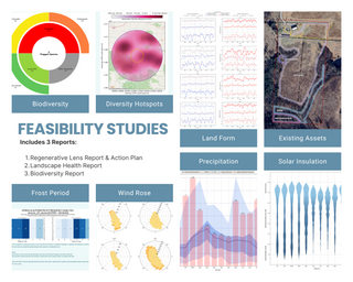 🌿 Haven Feasibility Study | Regenerative Lens Property Assessment (GIS-Driven LAnd Analysis)