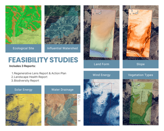 🌿 Haven Feasibility Study | Regenerative Lens Property Assessment (GIS-Driven LAnd Analysis)