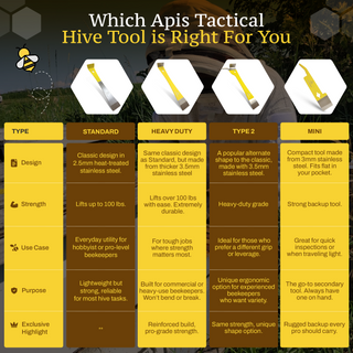 Apis Tactical Type 2 Heavy Duty Hive Tool